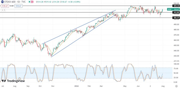 Мировые рынки растут перед заседанием FOMC